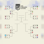 Torneo Apertura: Así quedaron definidos los cruces de los cuartos de final